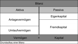 Steuern