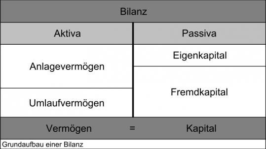Rückstellungen - was ist das und wozu dienen sie? - Dataroom24